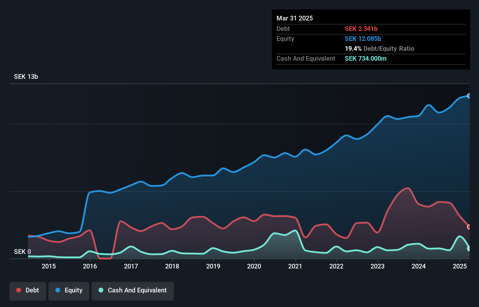 debt-equity-history-analysis