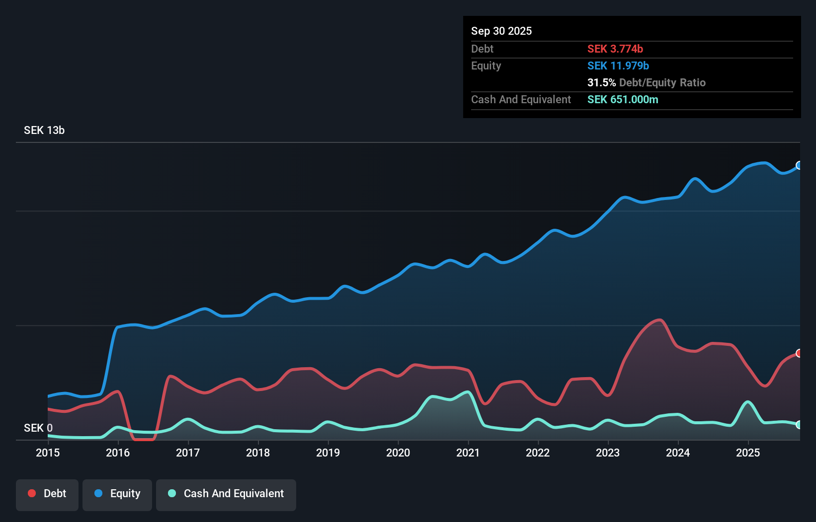 debt-equity-history-analysis