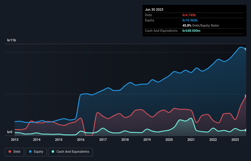 debt-equity-history-analysis