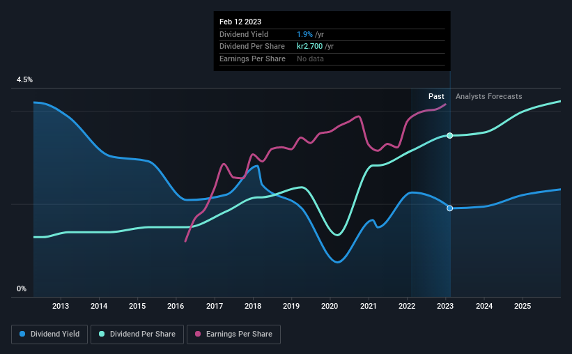 historic-dividend