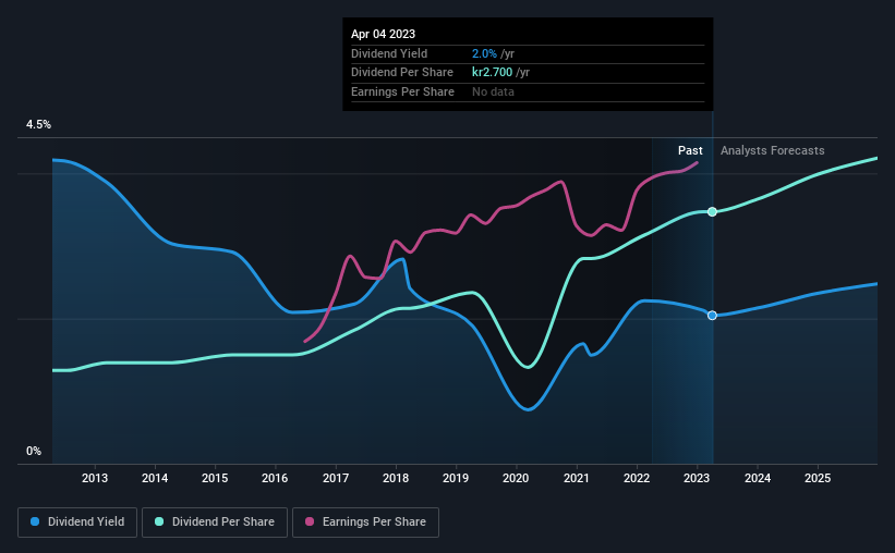 historic-dividend