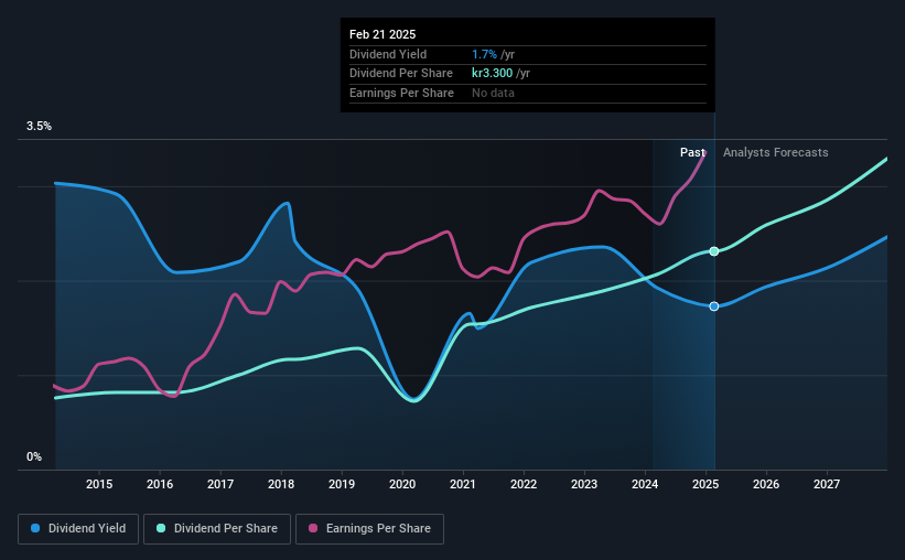 historic-dividend