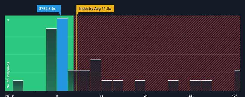 pe-multiple-vs-industry