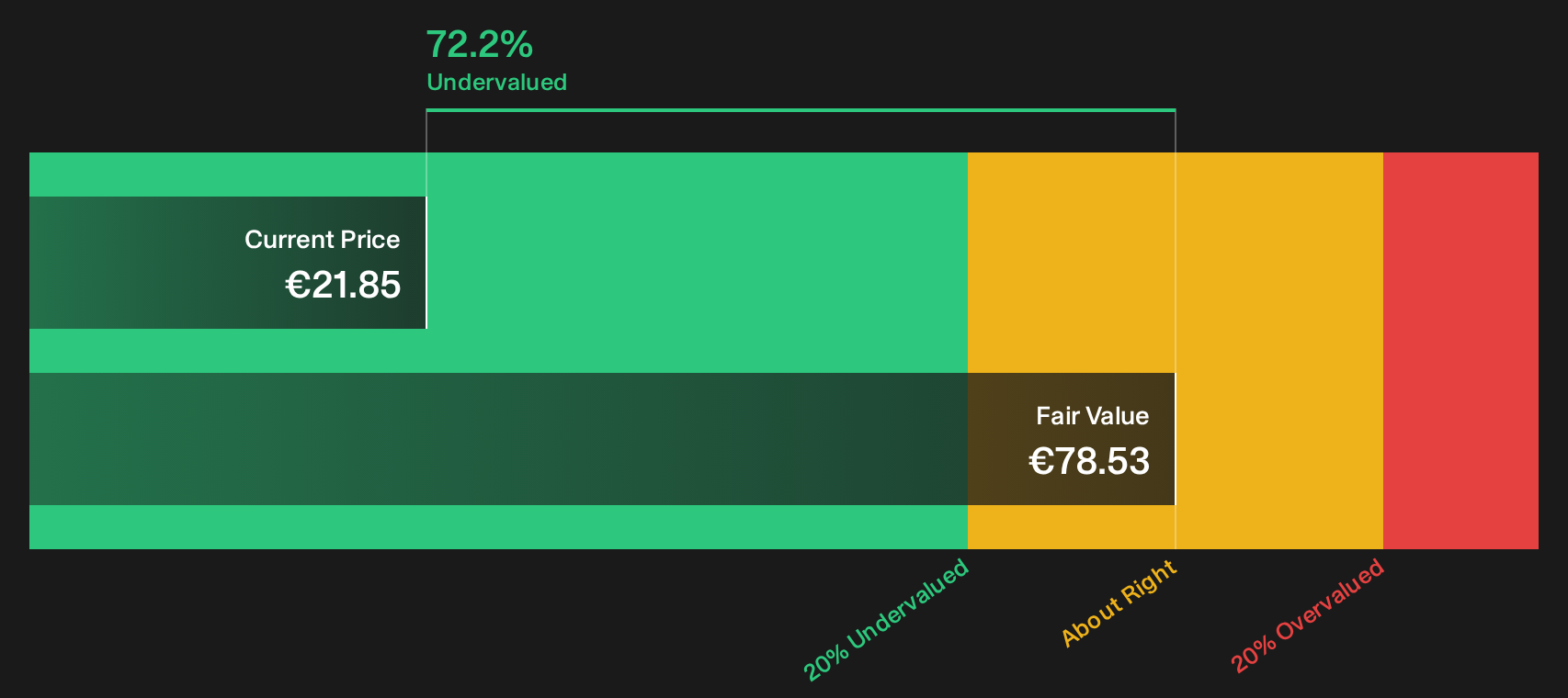 ALLIX Discounted Cash Flow as at Sep 2026
