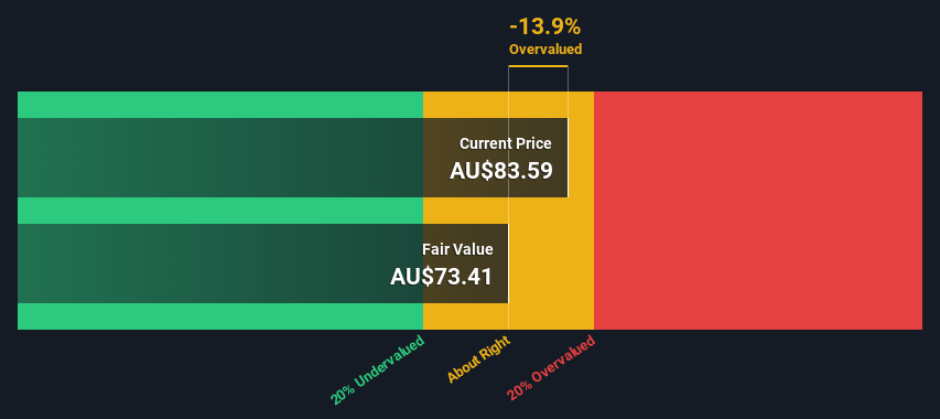 How to value ASX shares, Case studies: Xero (XRO) & Lovisa (LOV)