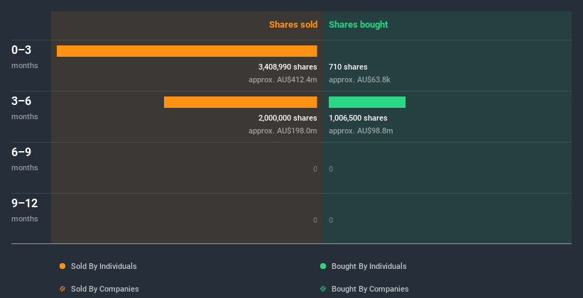 insider-trading-volume