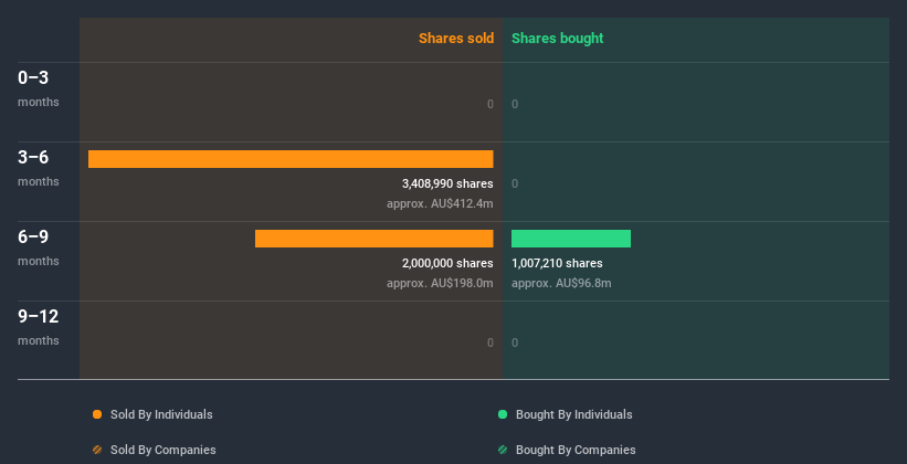 insider-trading-volume