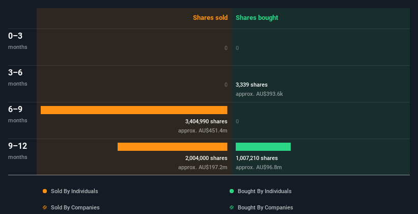 insider-trading-volume