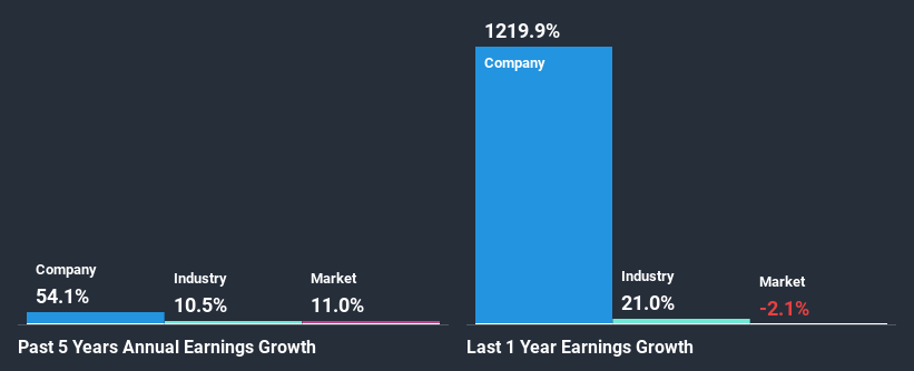 past-earnings-growth