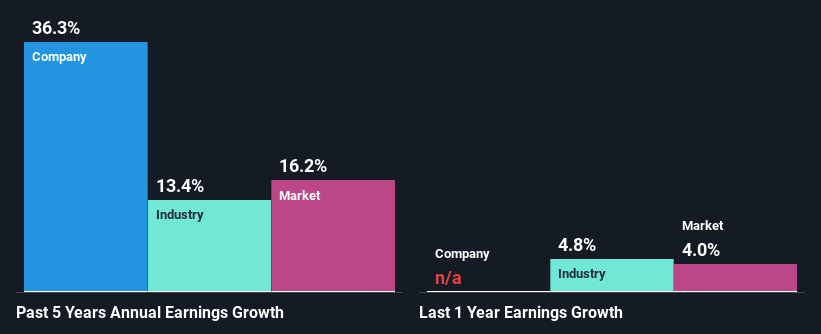 past-earnings-growth