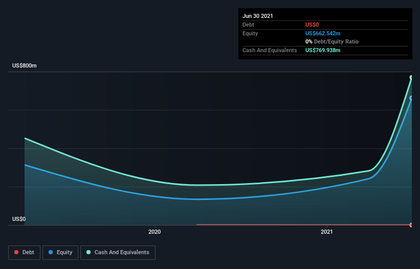 23andMe Holding (NASDAQ:ME) Is In A Good Position To Deliver On Growth ...