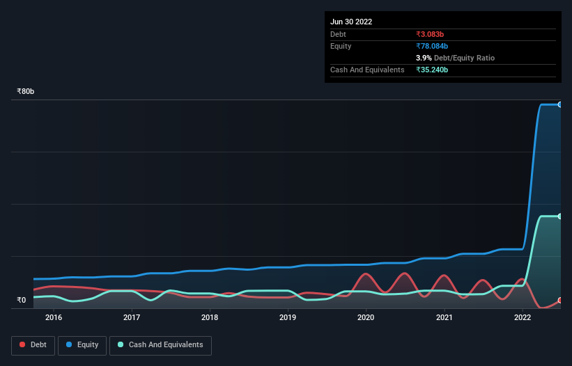 debt-equity-history-analysis