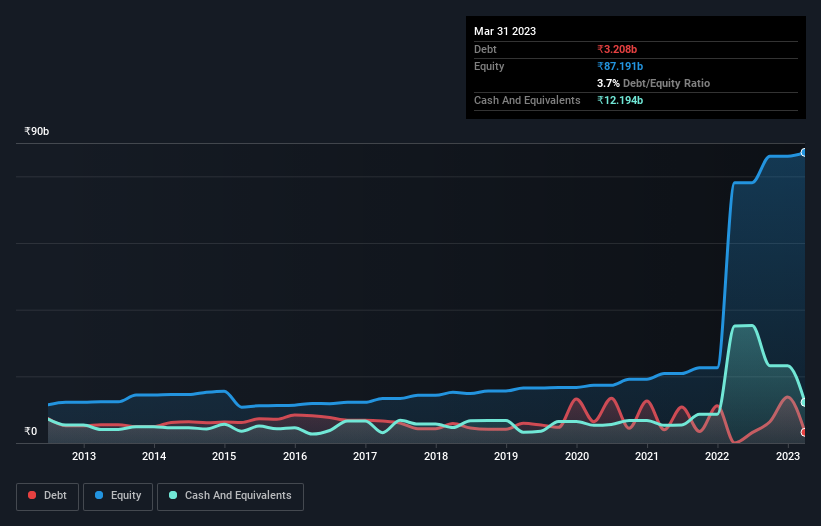 debt-equity-history-analysis