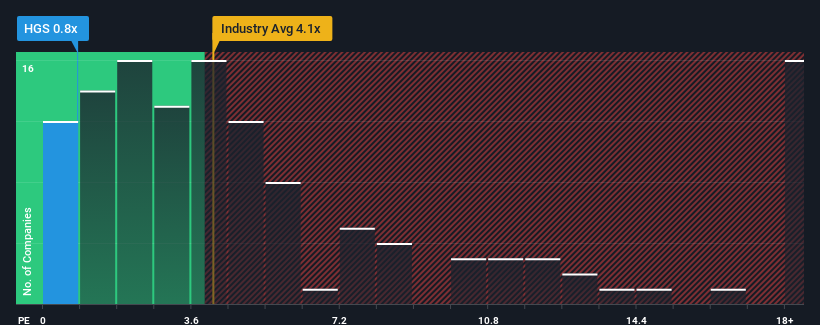 ps-multiple-vs-industry