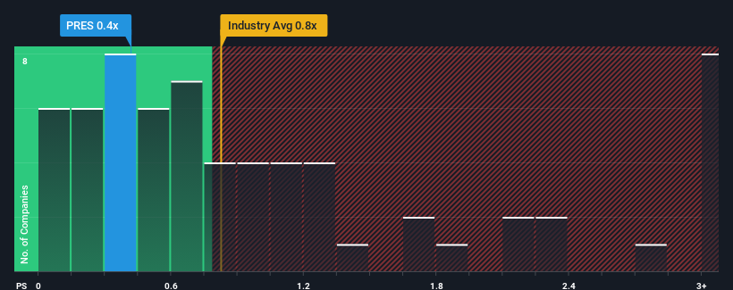 ps-multiple-vs-industry