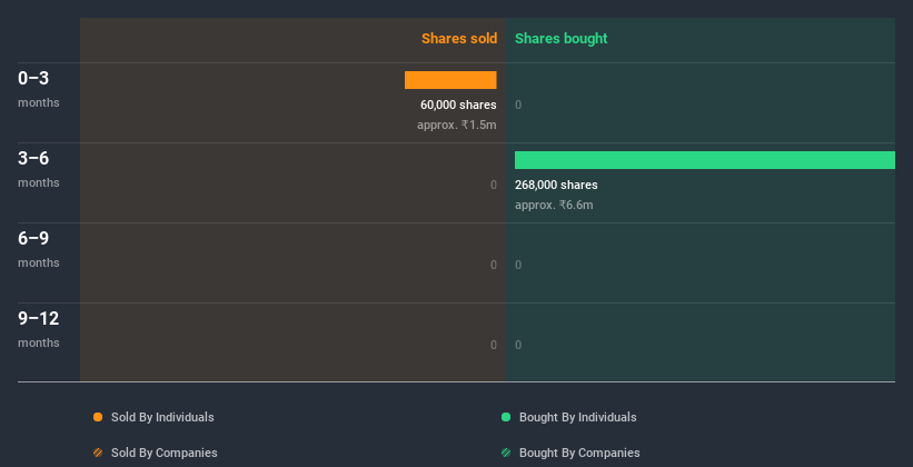 insider-trading-volume