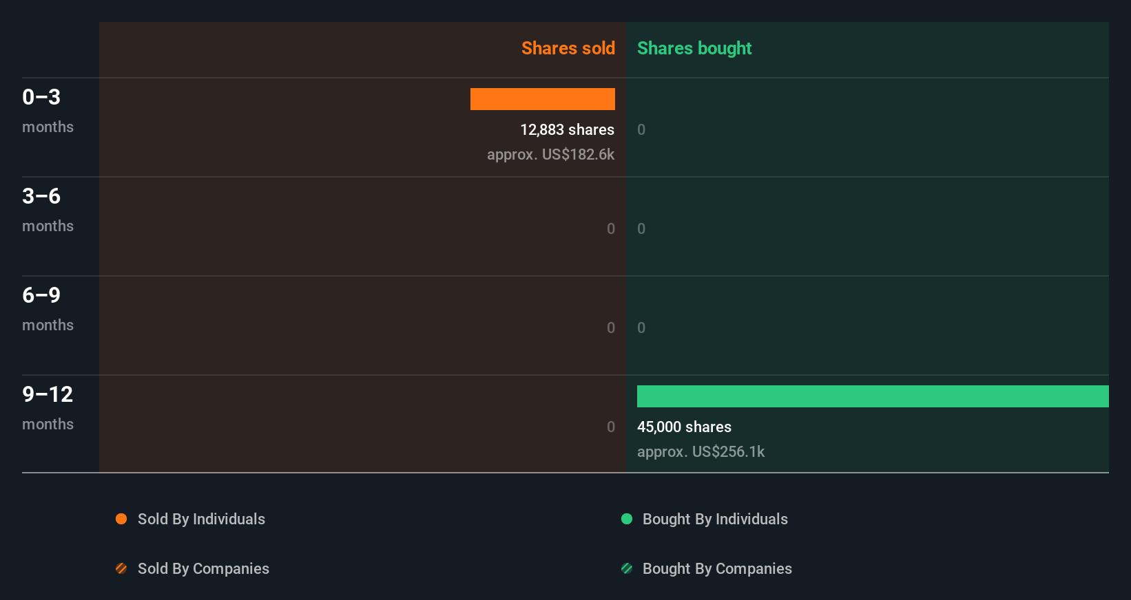 insider-trading-volume