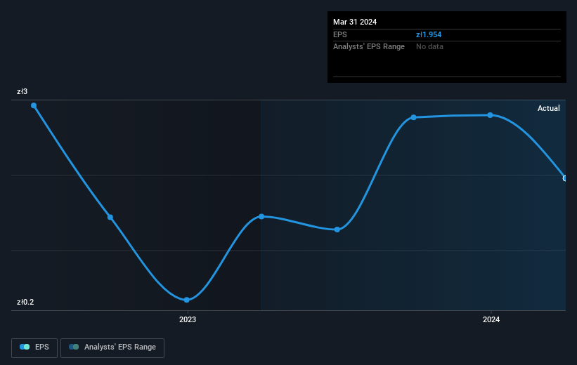 earnings-per-share-growth