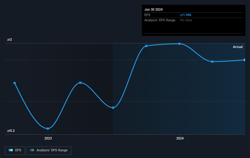 earnings-per-share-growth