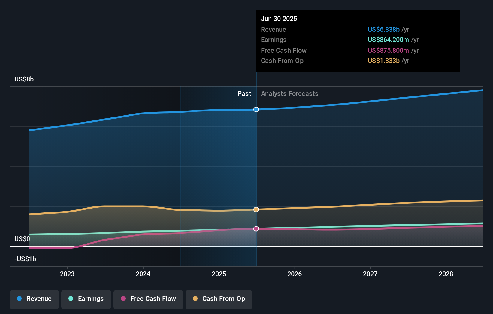 earnings-and-revenue-growth