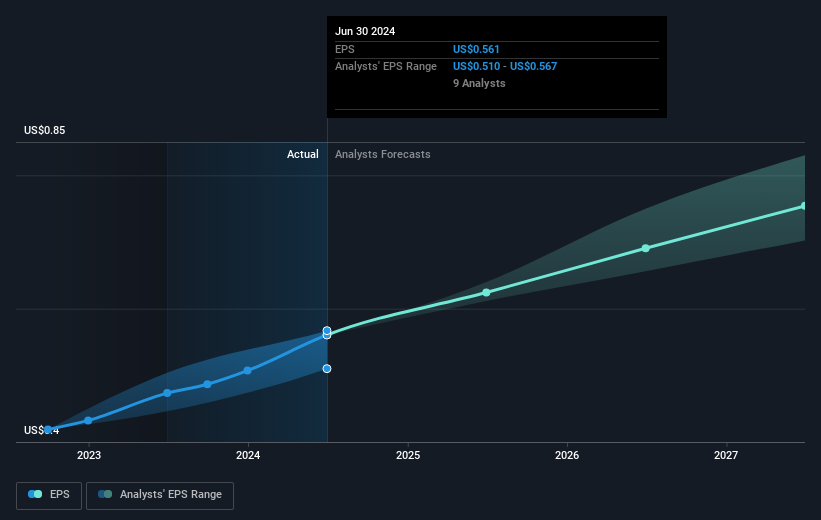 earnings-per-share-growth