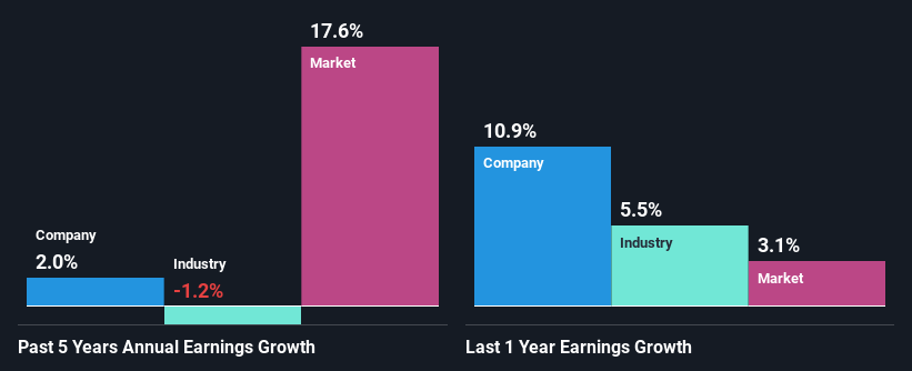 past-earnings-growth