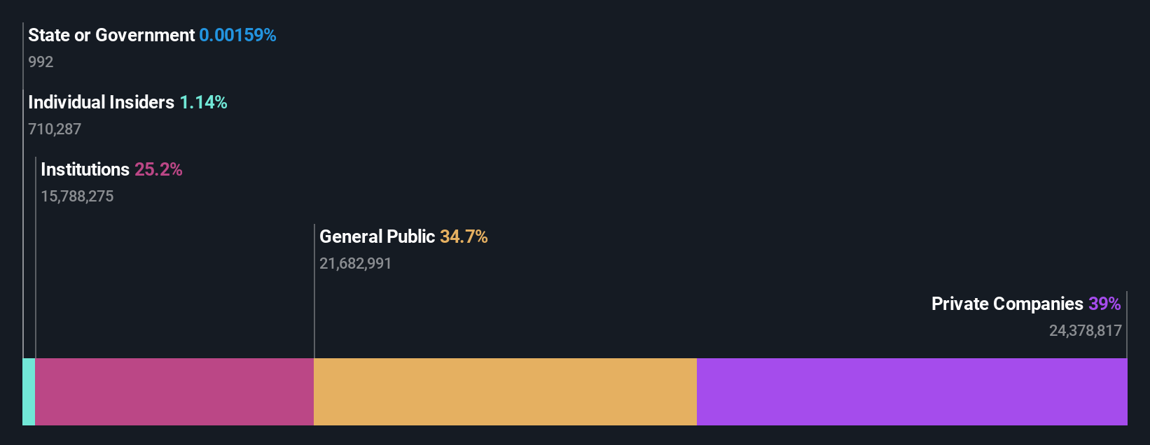 ownership-breakdown