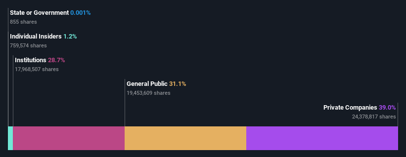 ownership-breakdown