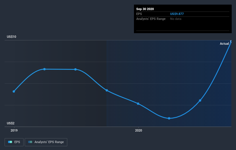 earnings-per-share-growth