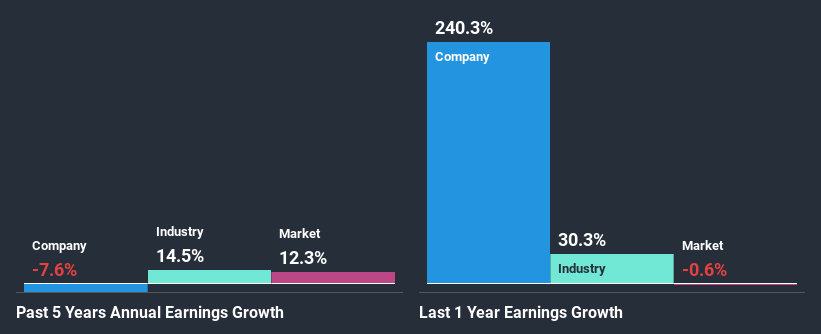 past-earnings-growth