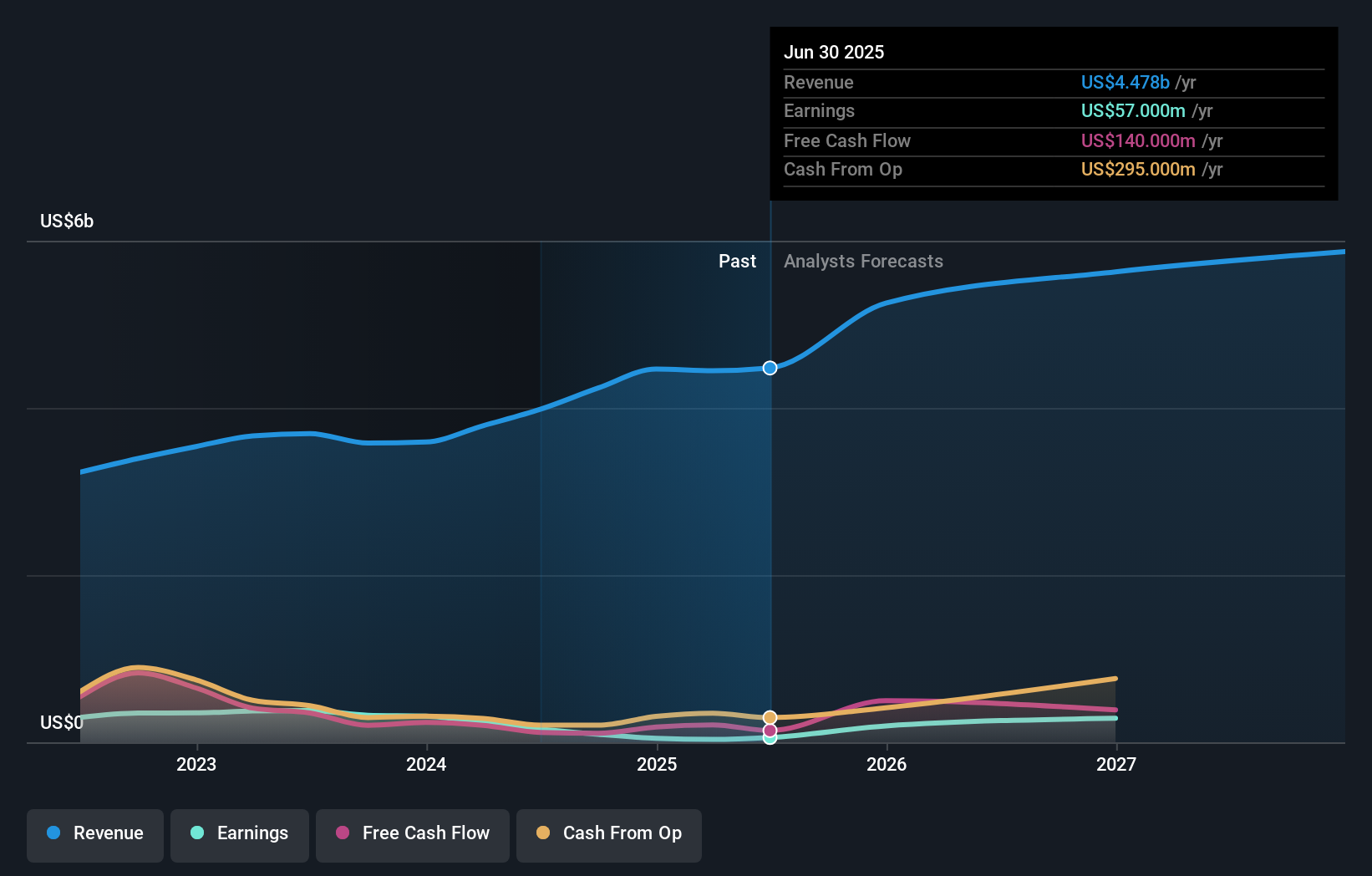 earnings-and-revenue-growth