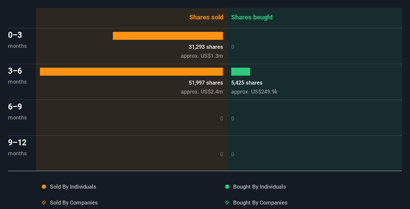 insider-trading-volume