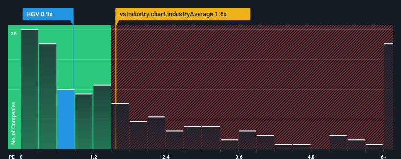 ps-multiple-vs-industry