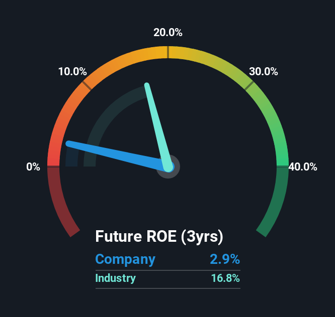 roe