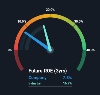 roe