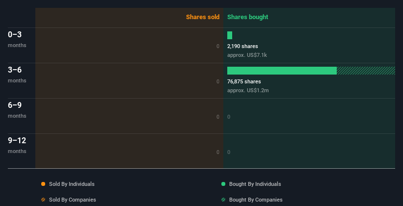 insider-trading-volume