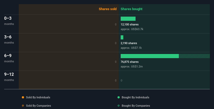 insider-trading-volume