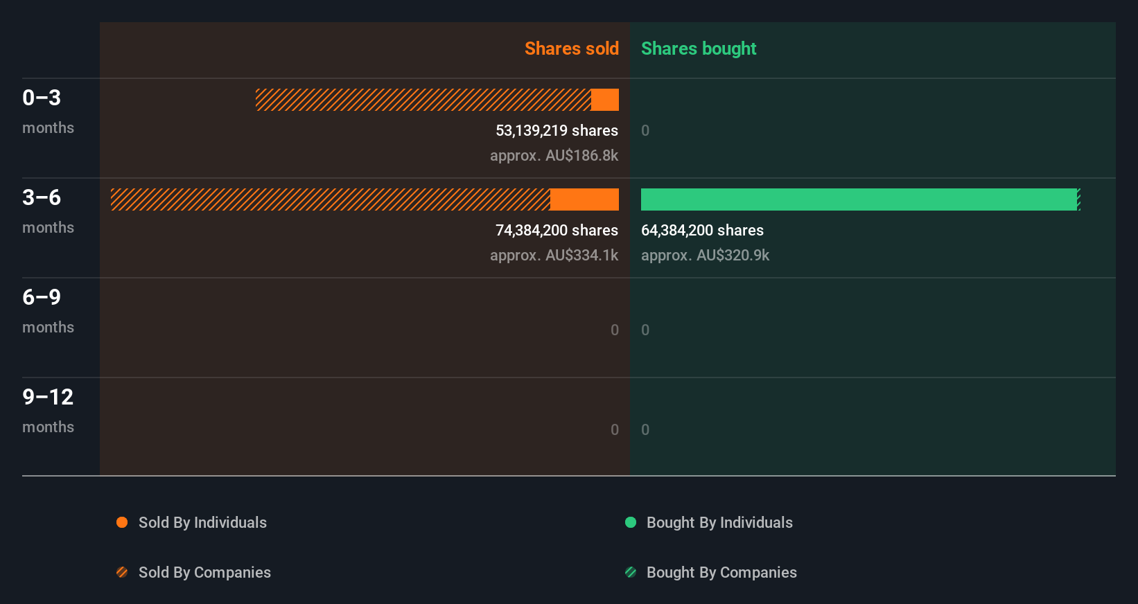 insider-trading-volume