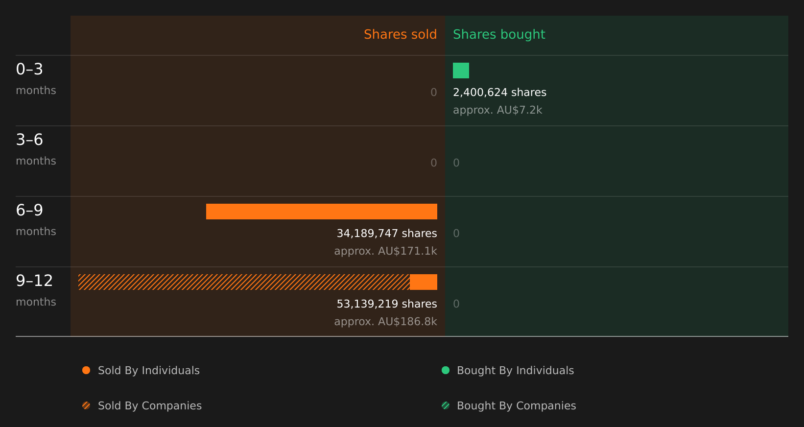 insider-trading-volume