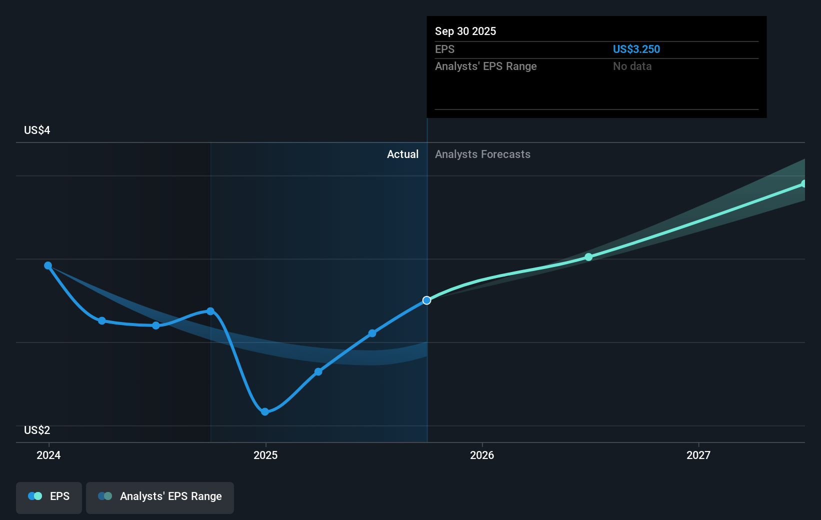 earnings-per-share-growth