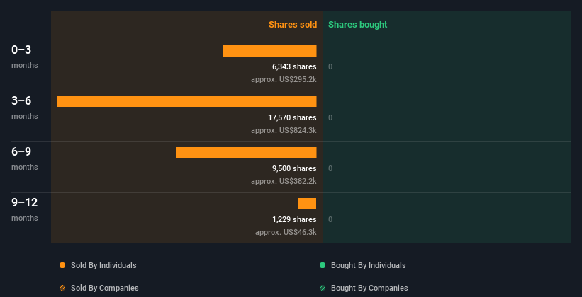 insider-trading-volume