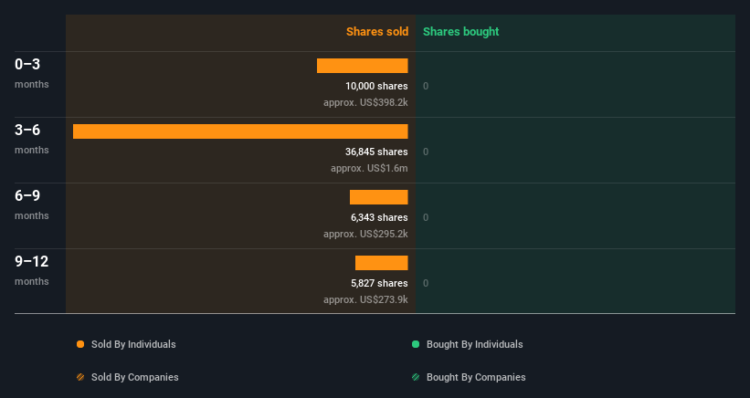 insider-trading-volume