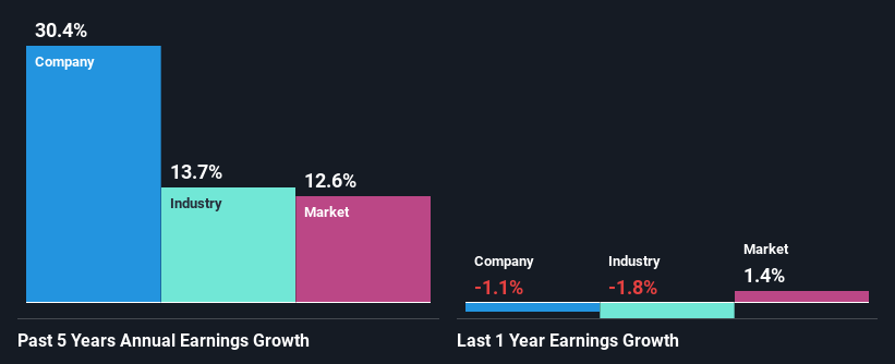 past-earnings-growth