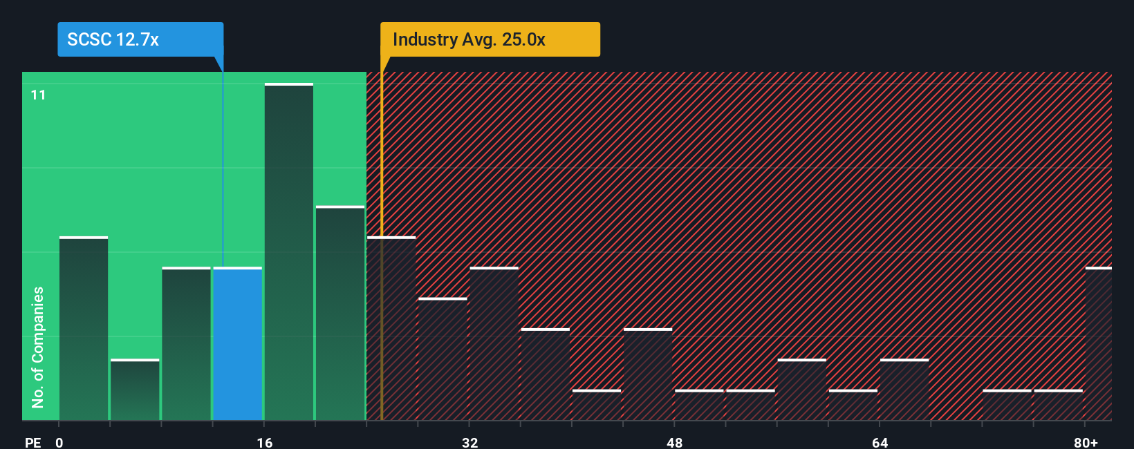 pe-multiple-vs-industry