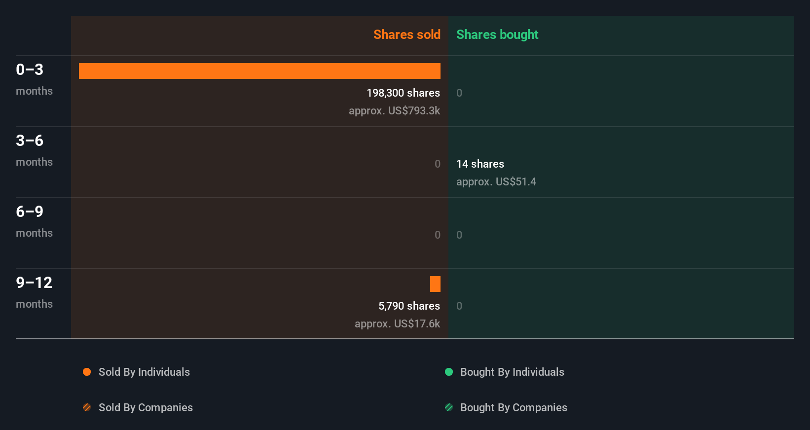 حجم التداول الداخلي