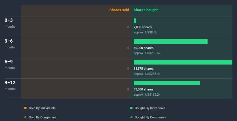 insider-trading-volume