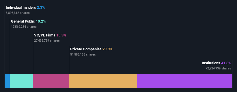 ownership-breakdown