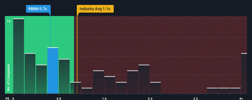 ps-multiple-vs-industry