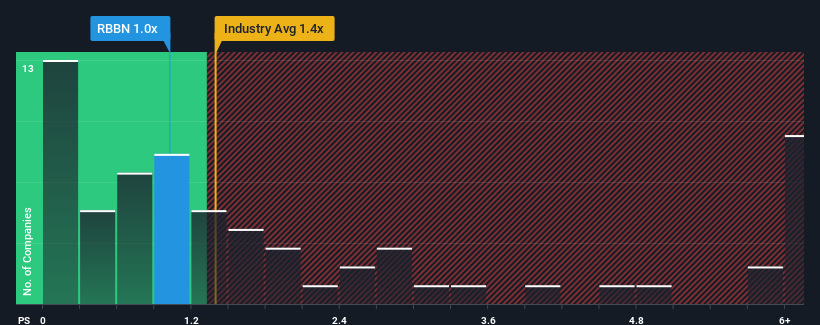 ps-multiple-vs-industry