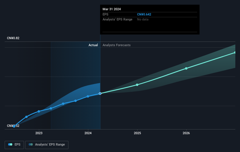 earnings-per-share-growth